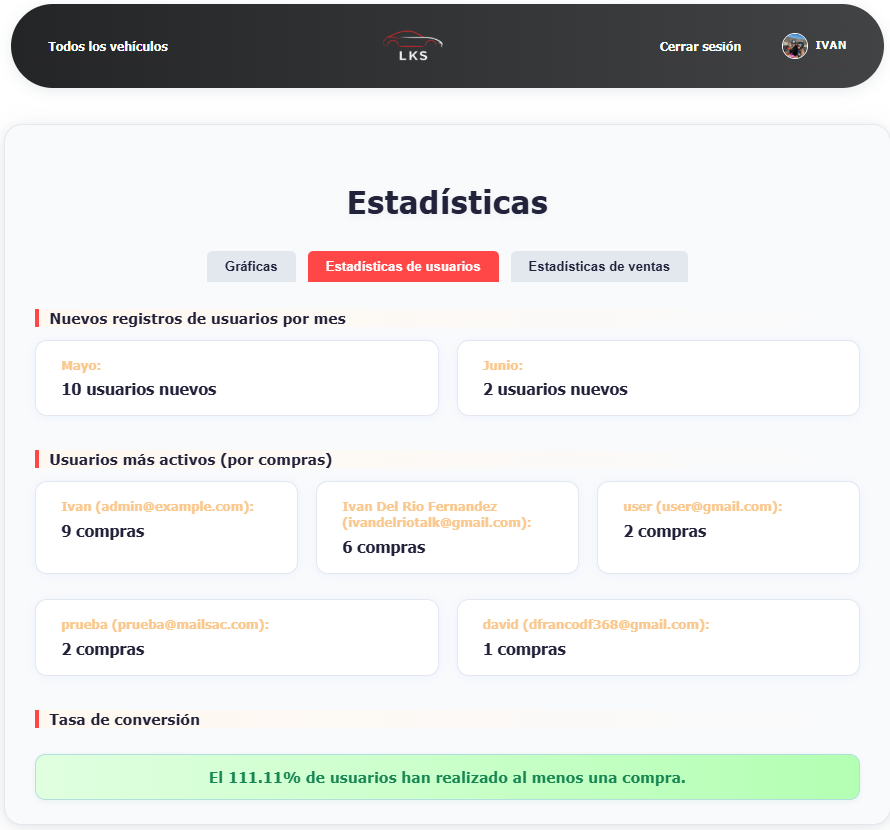 Estadísticas