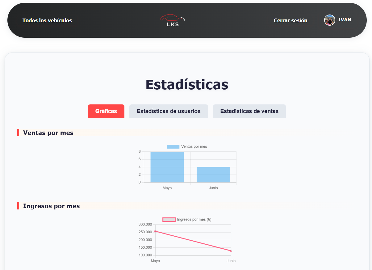 Gráficos de estadísticas