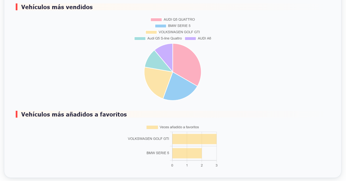 Panel de datos